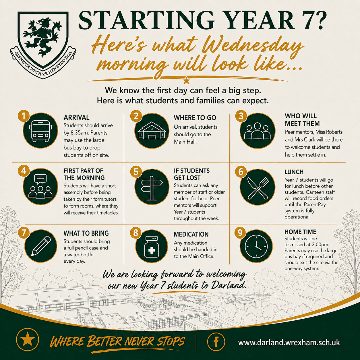 New Year 7 students – what will Wednesday look like for you?